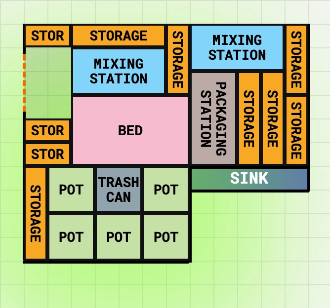 Early Game Motel Setup (2 mixers)
